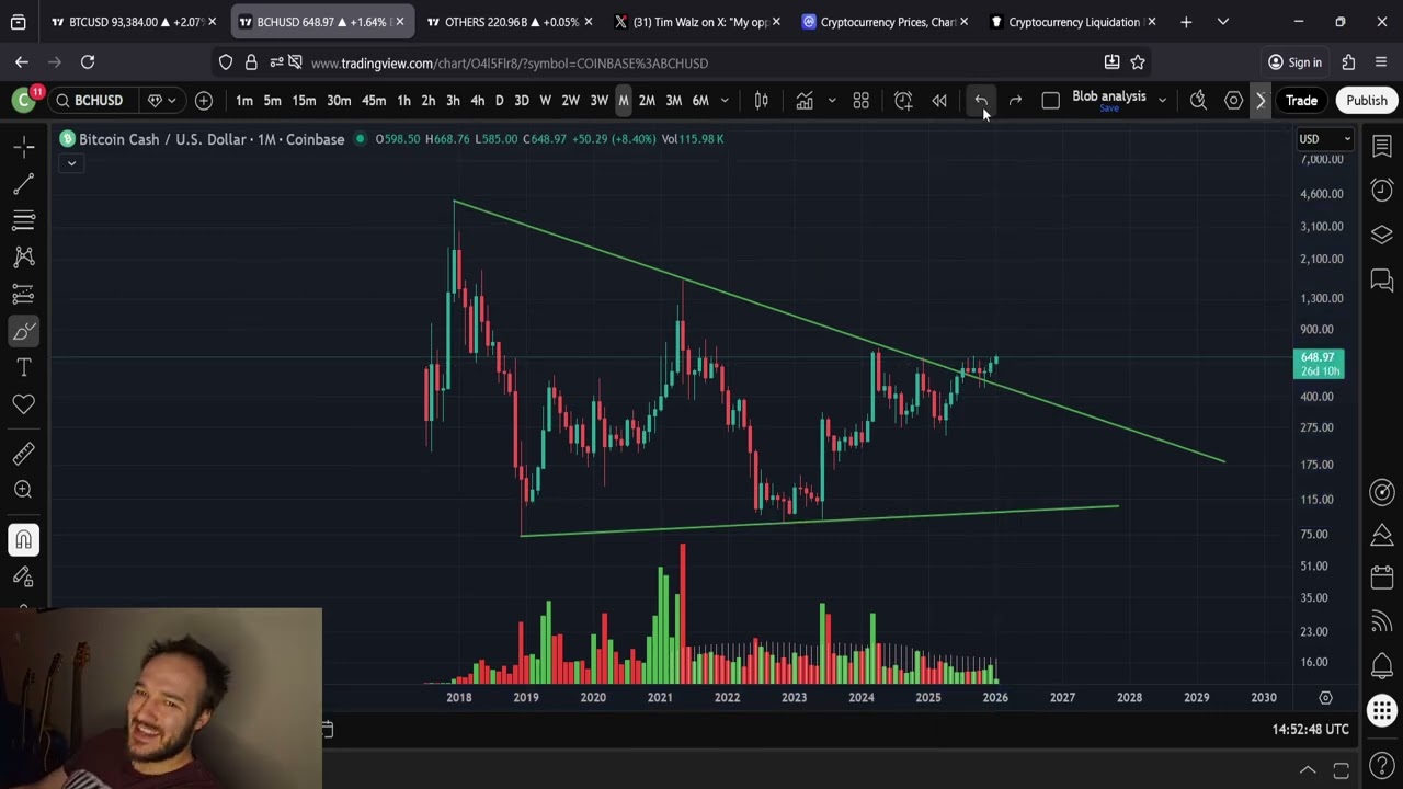 Bitcoin Cash (BCH) готов к запуску!!!! Это ЛУЧШАЯ инвестиционная возможность в ВАШЕЙ ЖИЗНИ