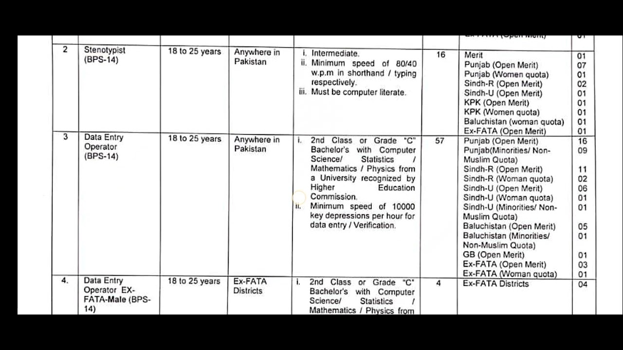 Directorate of immigration and passport jobs I DG Immigration jobs I Feb 2023 jobs