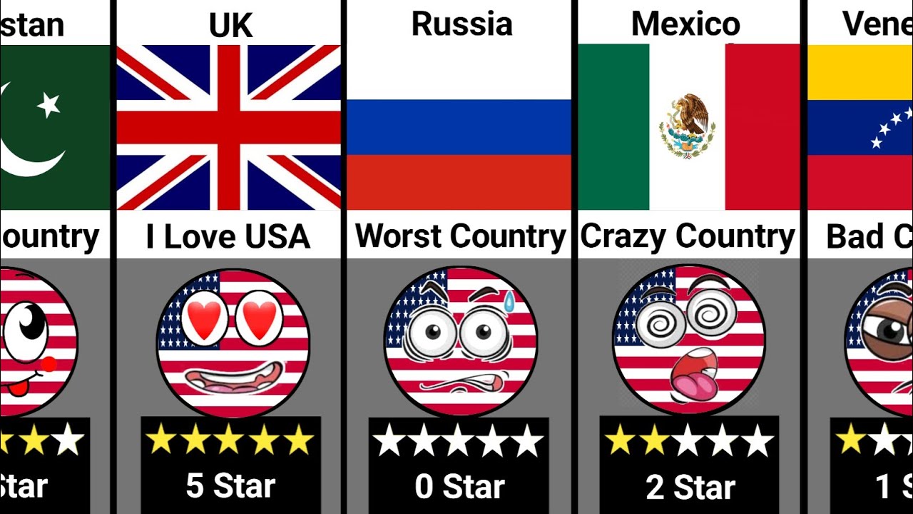What Your Country Think About USA