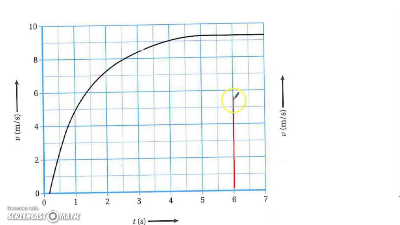 havo4 sysnat h2 versnelling uit vt diagram