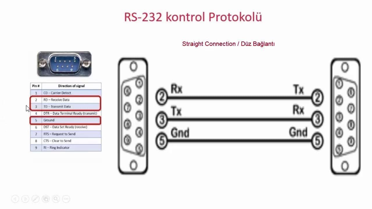 RS232 Kontrol Protokolü Nedir | RS-232 - Serial