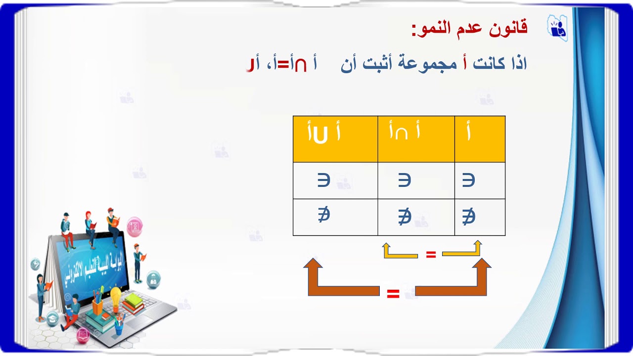 قوانين المجموعات
