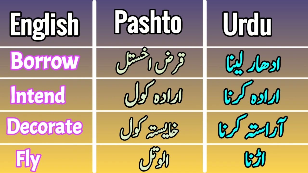 Learn English Pashto Conversation | انگلش پشتو بول چال سیکھیں