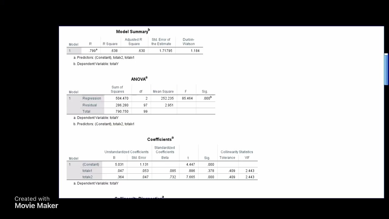 Praktek Statistik ? Yuk Simak Praktek Uji Asumsi Klasik dengan SPSS