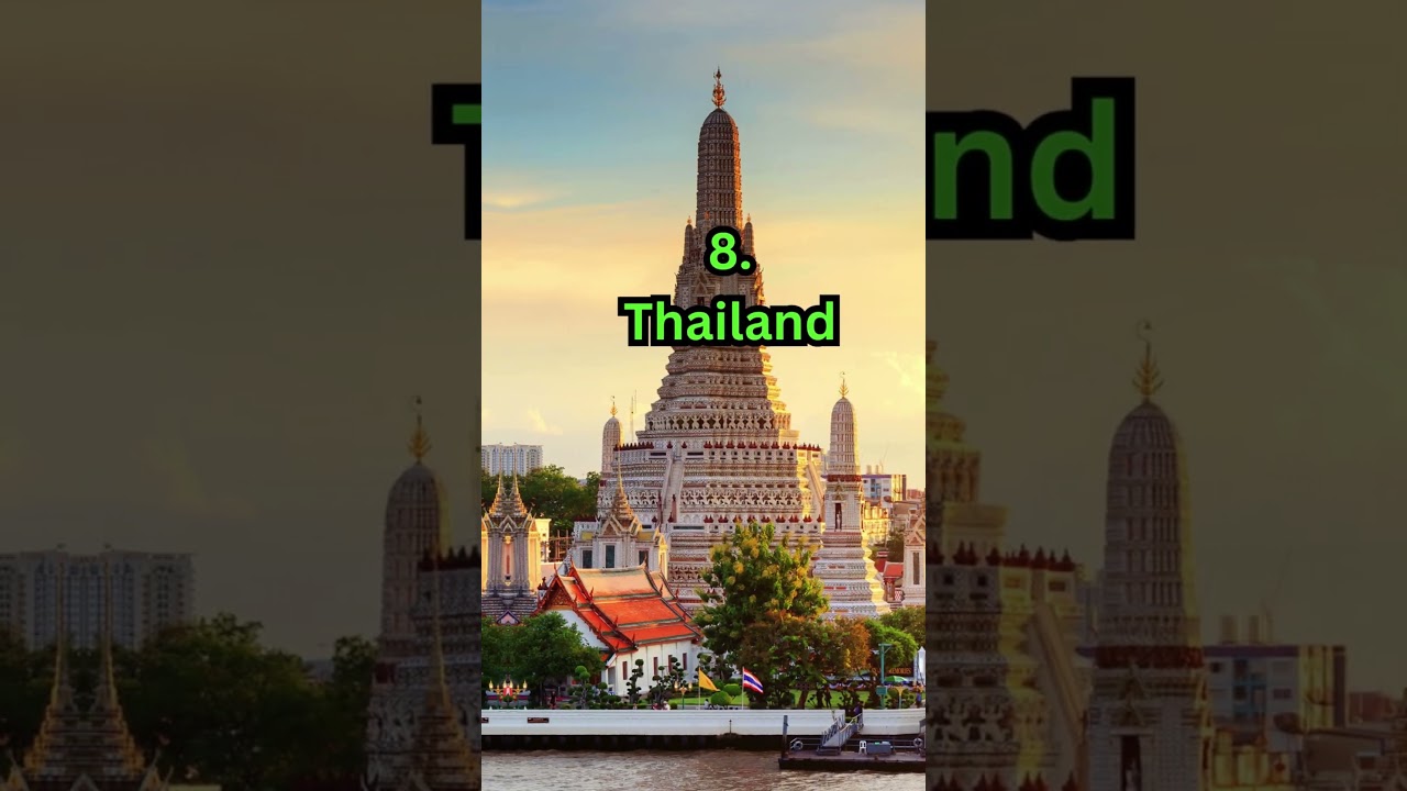 Top 10 countries with most facebook users in the world   #countdown #top10most #top #top10