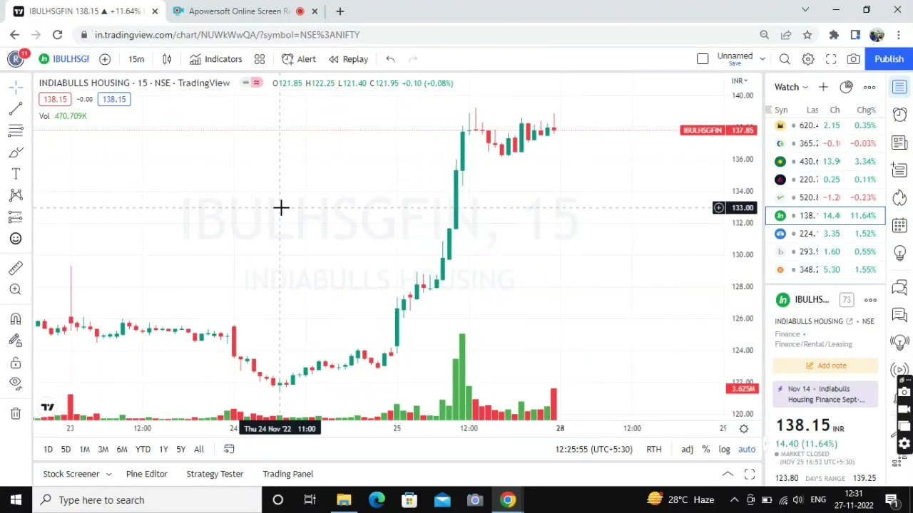 Indiabulls Housing Finance Ltd. Share Price Target | Chart Analysis & Discussion
