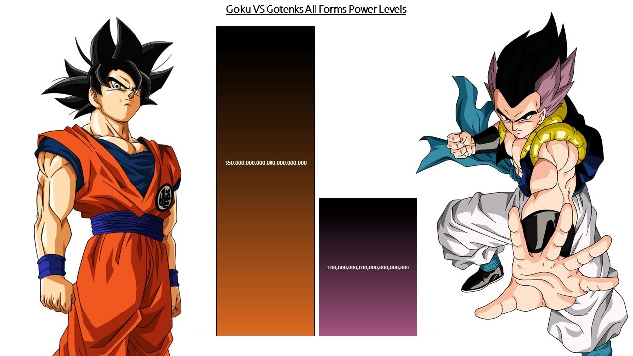 Goku VS Gotenks All Forms Power Levels ( Over the Years )