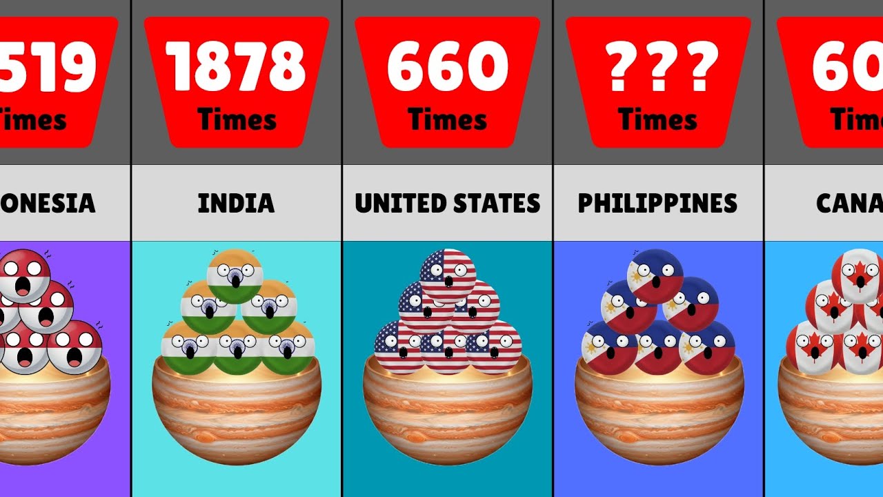 How Many Times Your Country Fit Inside Jupiter___________