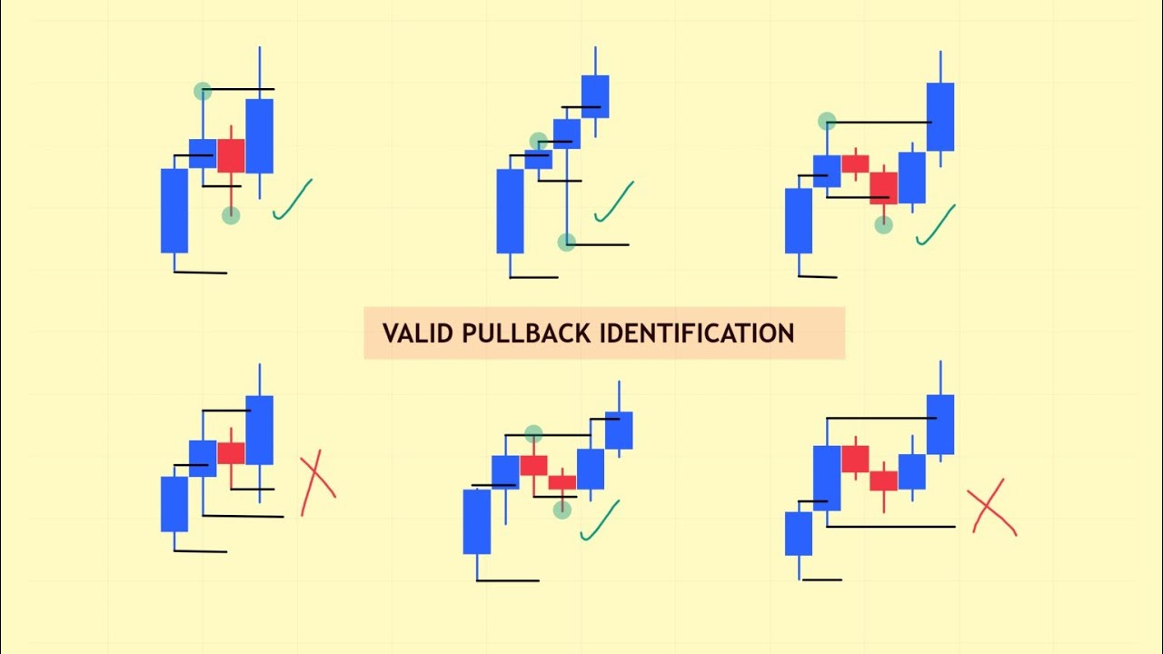 Part 1 | Valid Pullback Identification
