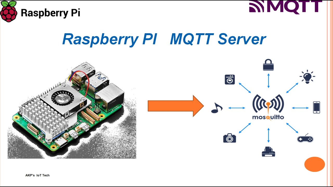 Mosquitto MQTT Broker on Raspberry Pi