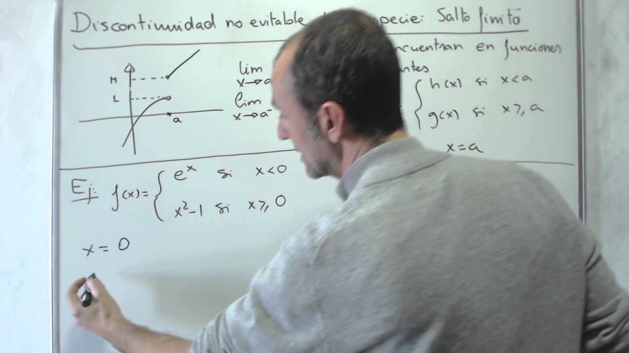 3  Discontinuidad de salto finito