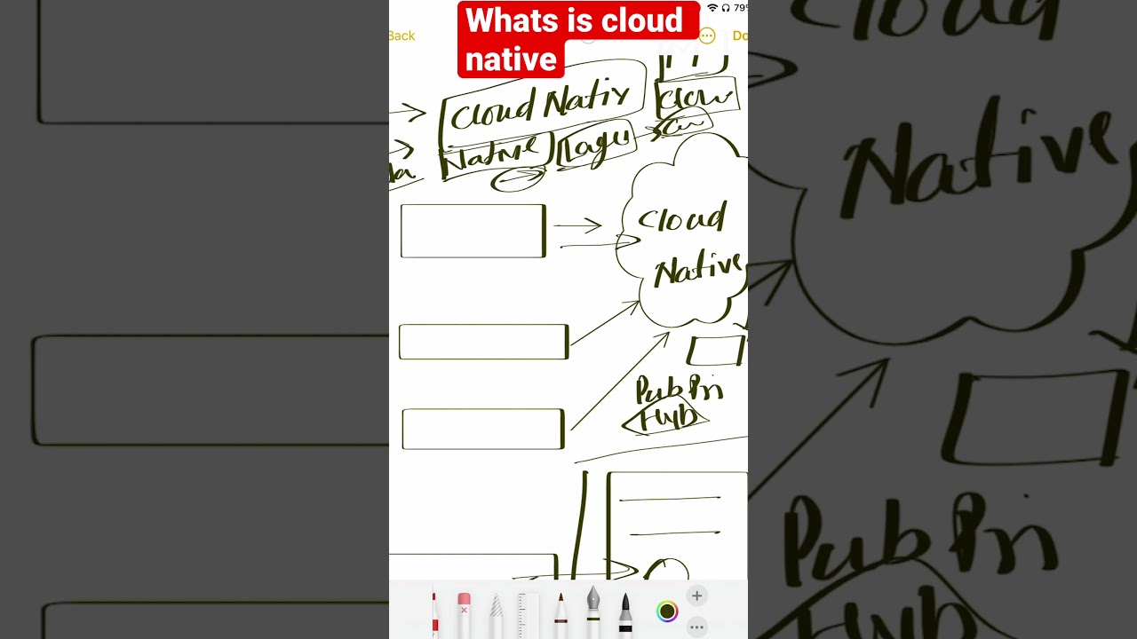 What you understand from cloud native #cloudcomputing