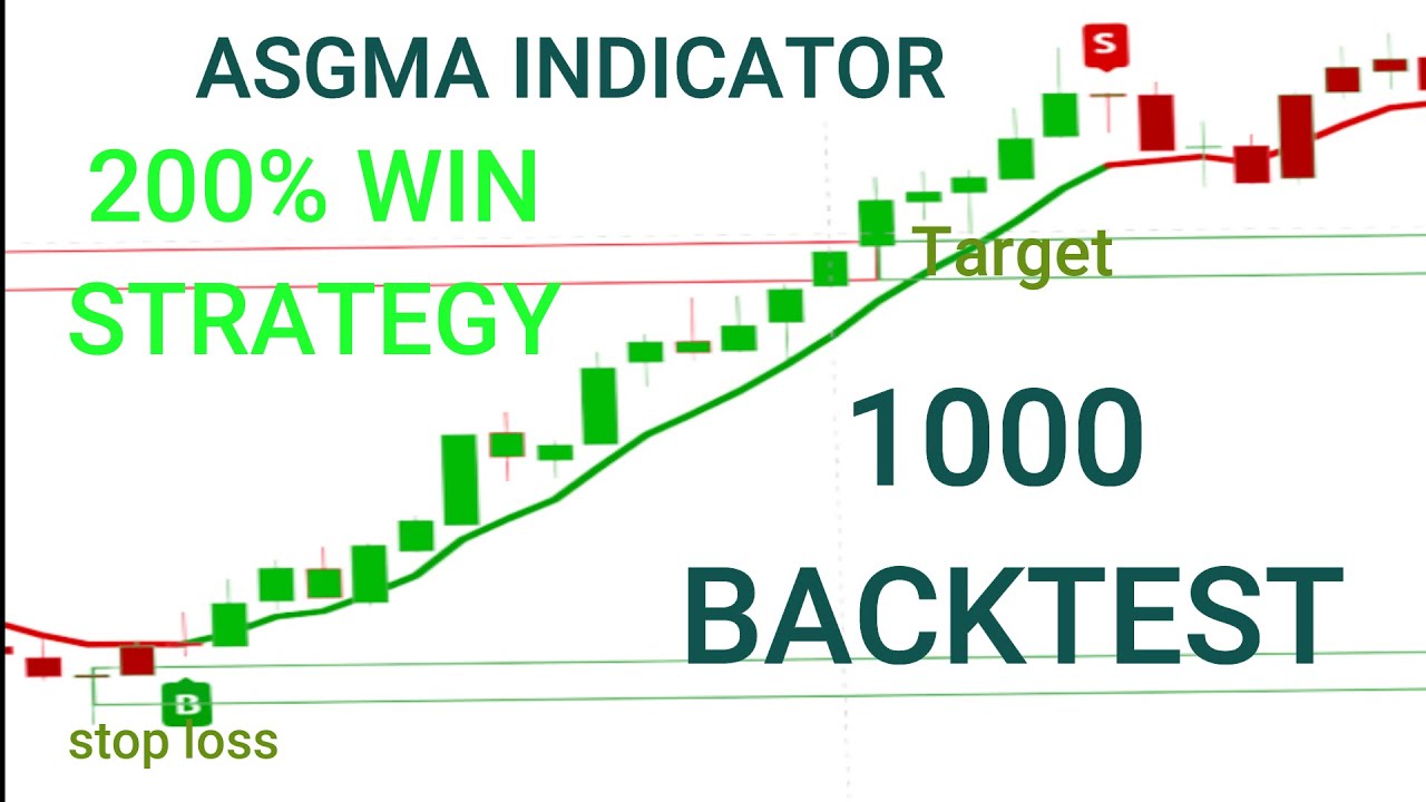 "Mastering Support and Resistance with TradingView: Best Indicator Strategies Revealed"