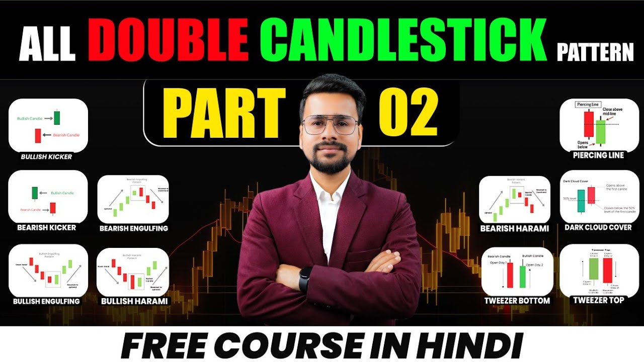 Candlestick Pattern Hindi Part 2 | Free Course | All Double Candlestick Pattern | Trading Strategy