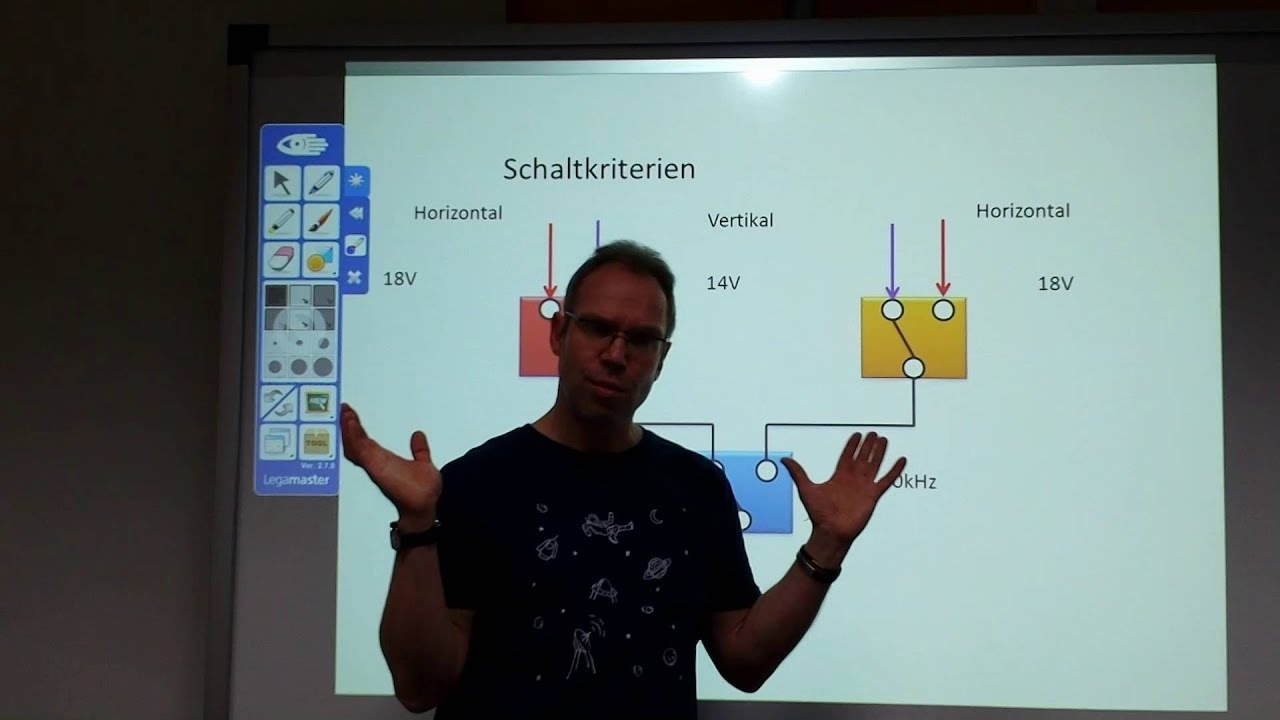 LNB, Aufbau, Empfangsebenen, Frequenzband in der SAT - Technik