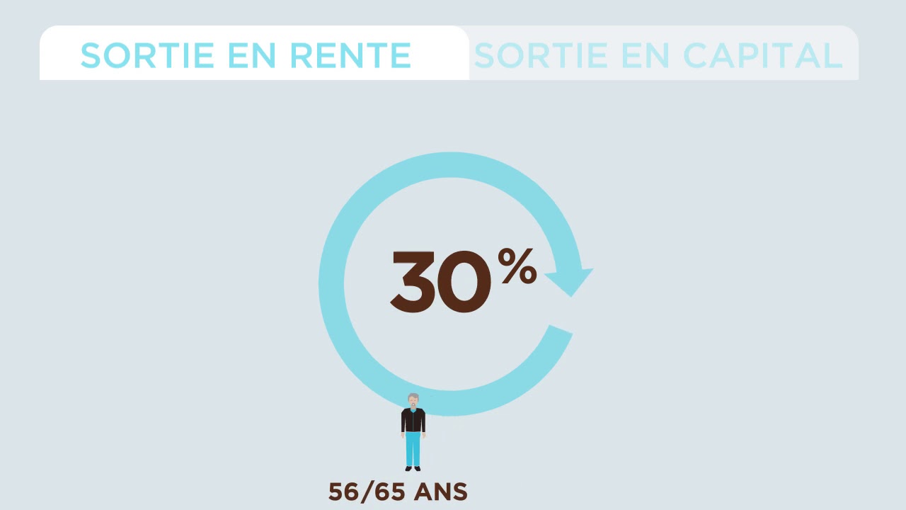Retraite Suppl&eacute;mentaire Entreprise - Article 82 du CGI
