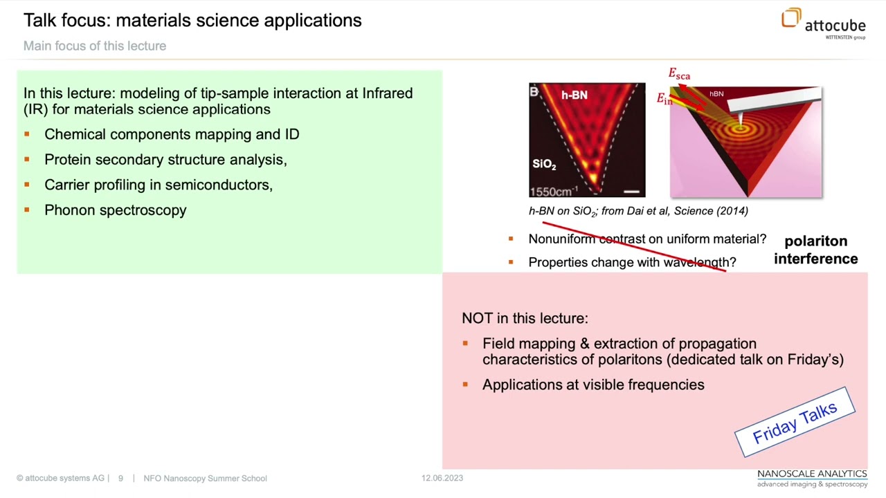 Modeling of Near-field Optical Contrast and Spectra