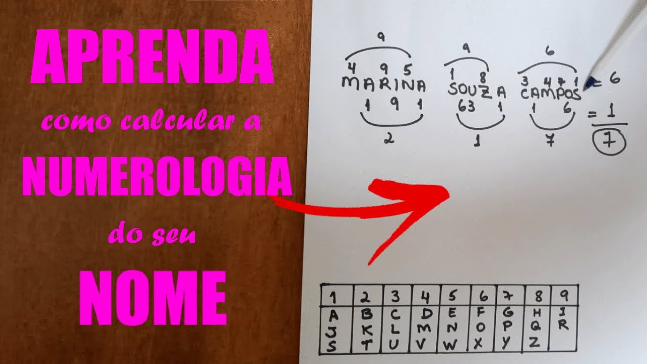 Aprenda como calcular a Numerologia do seu Nome