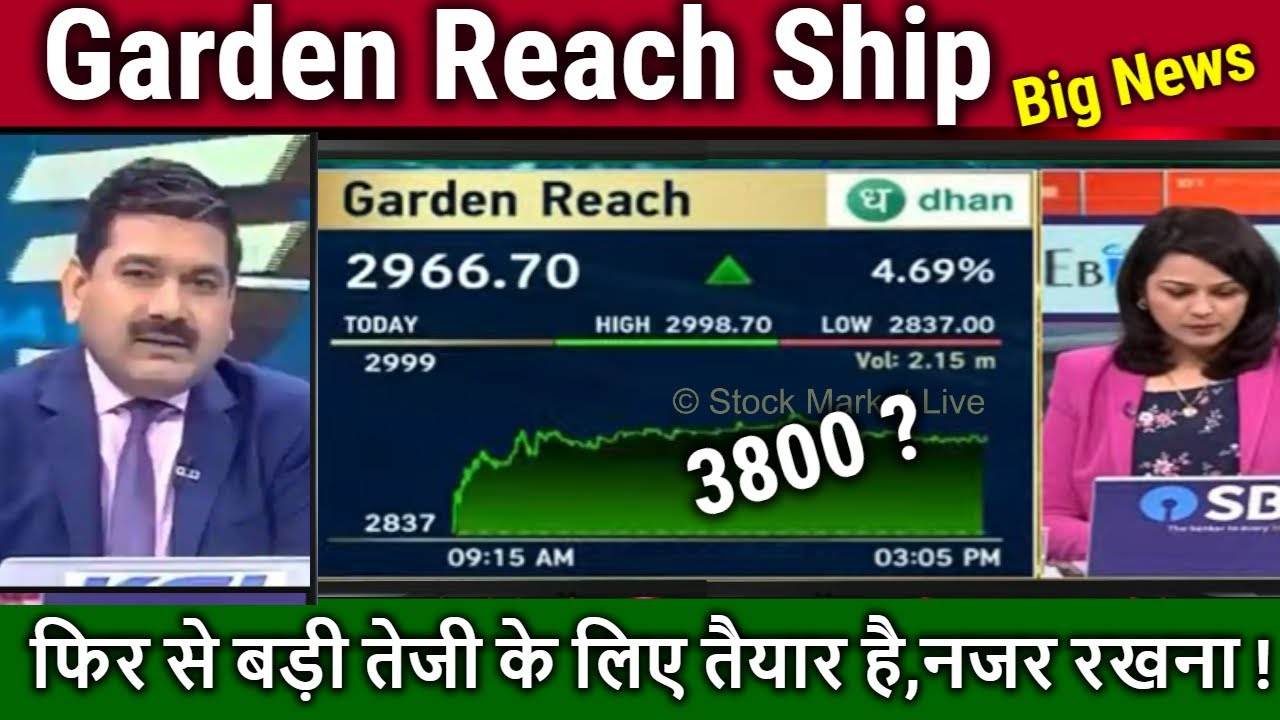 Garden Reach Shipbuilders share analysis,Hold or Sell?HAL,BEL,grse share latest news,target tomorrow
