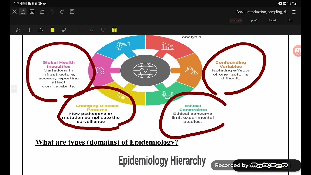 Epidimiology 2, Dr Mohammad Abdullah 