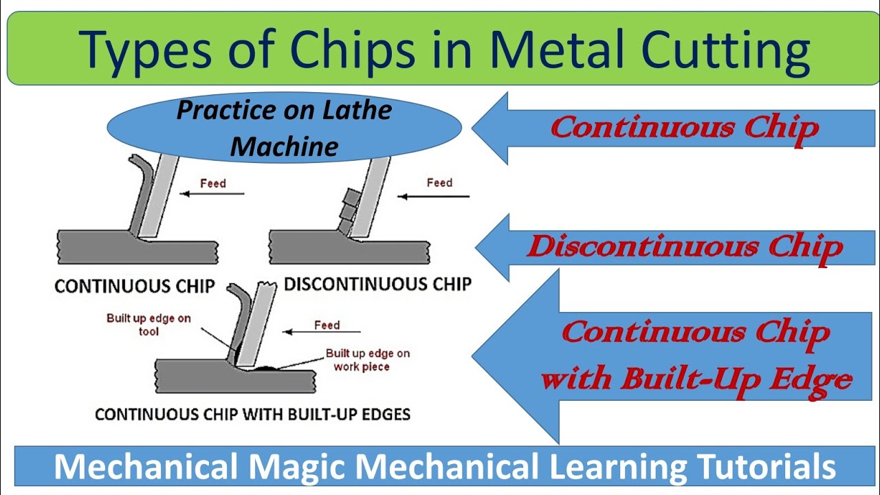 types of chips in metal cutting |chip formation and types of chips