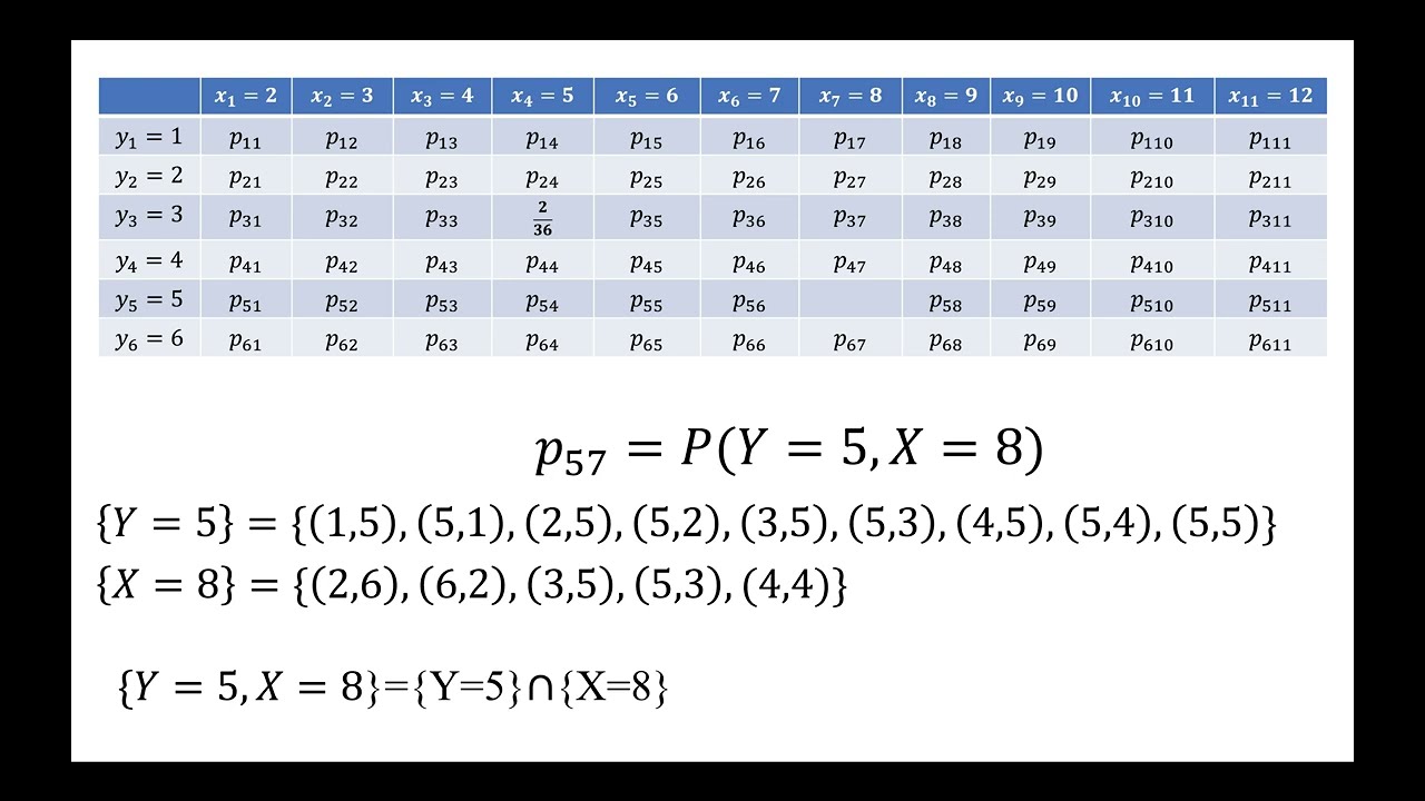Calcul de probabilité partie 3 : Loi conjointe