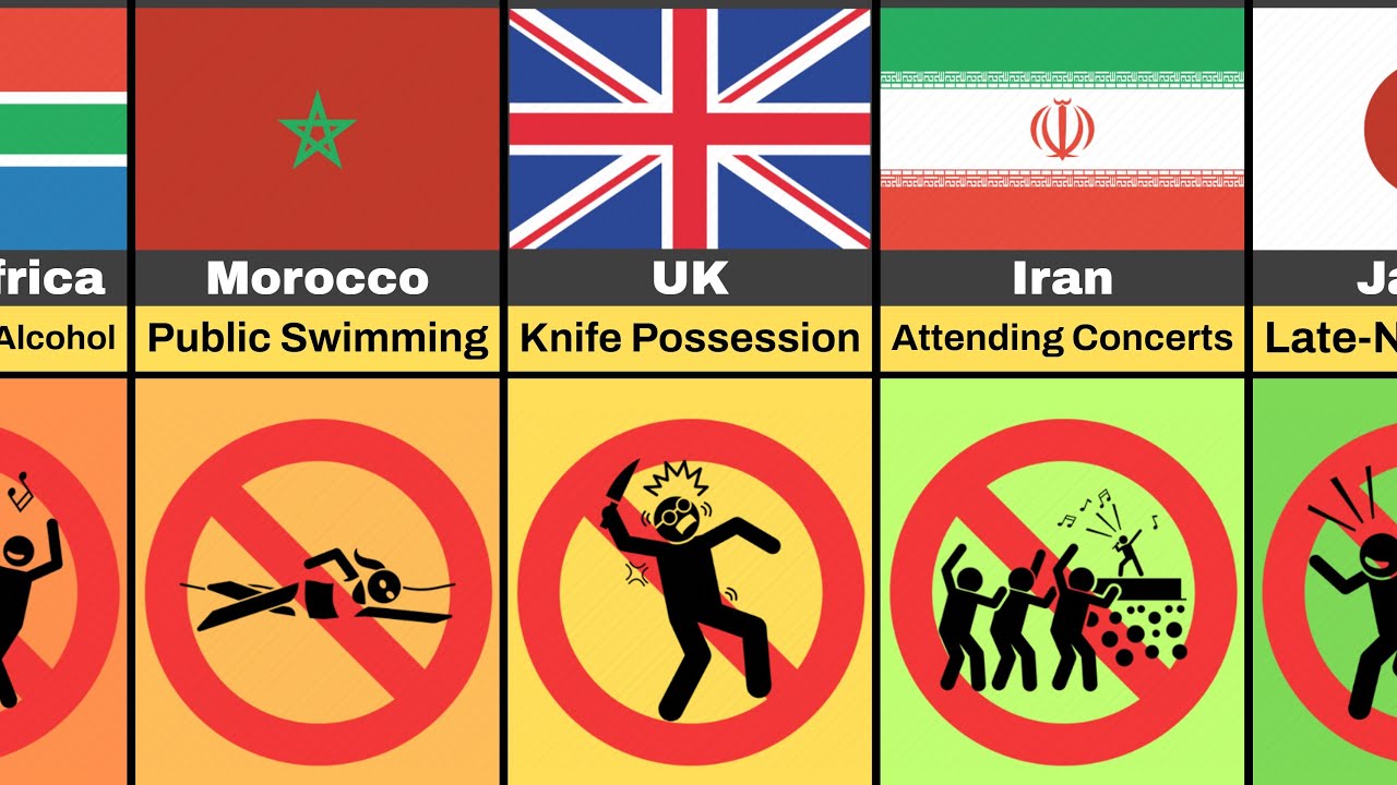 📵 Things Teenagers Get Banned From Doing (By Country)