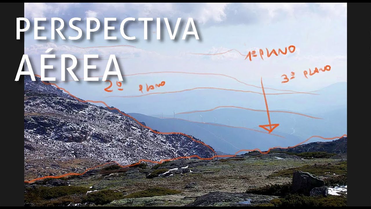 Perspectiva aérea