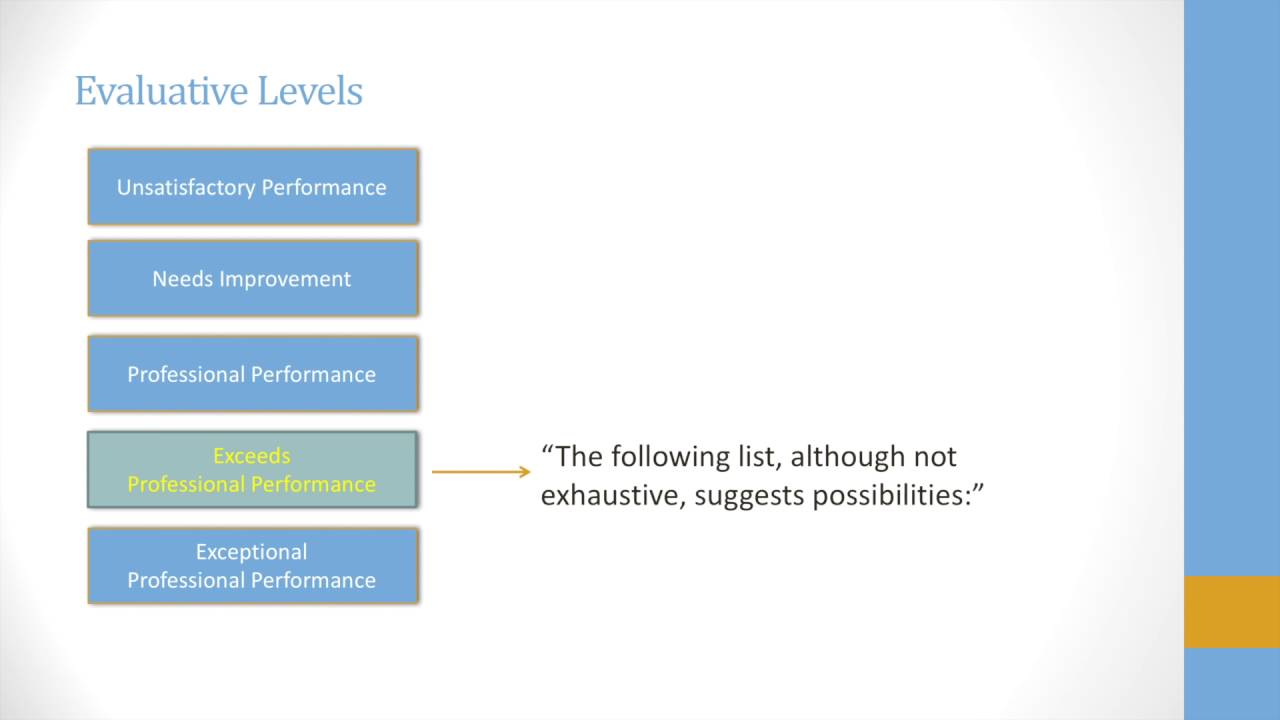 (2) Creating Your Professional Portfolio