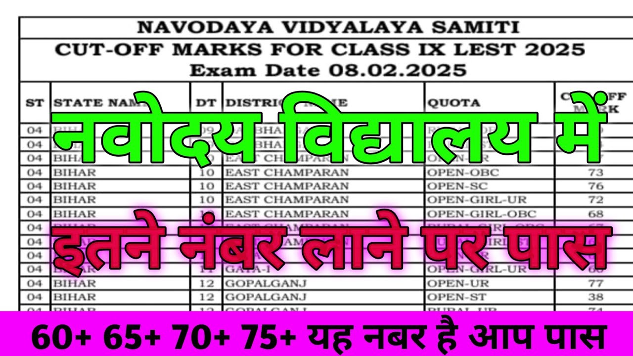 (🥳)Navodaya Vidyalaya Cut Off Marks 2026 Class 6 | JNVST CUT OFF 2026 Class