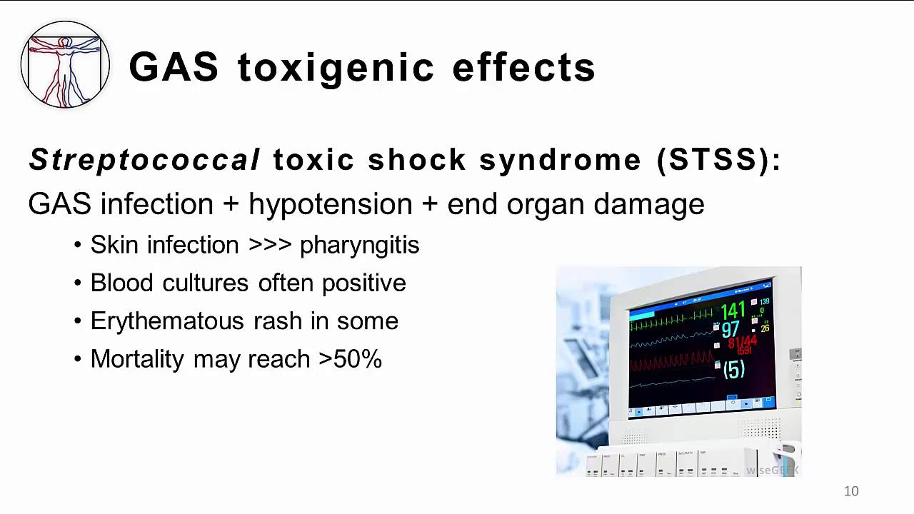 GAS pharyngitis: Virulence and Clinical Presentations