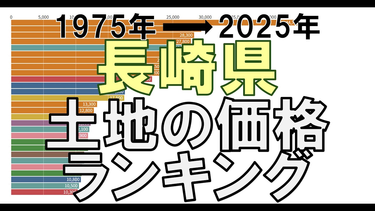 【土地の価格ランキング】長崎県 住宅地編（1975年→2025年）