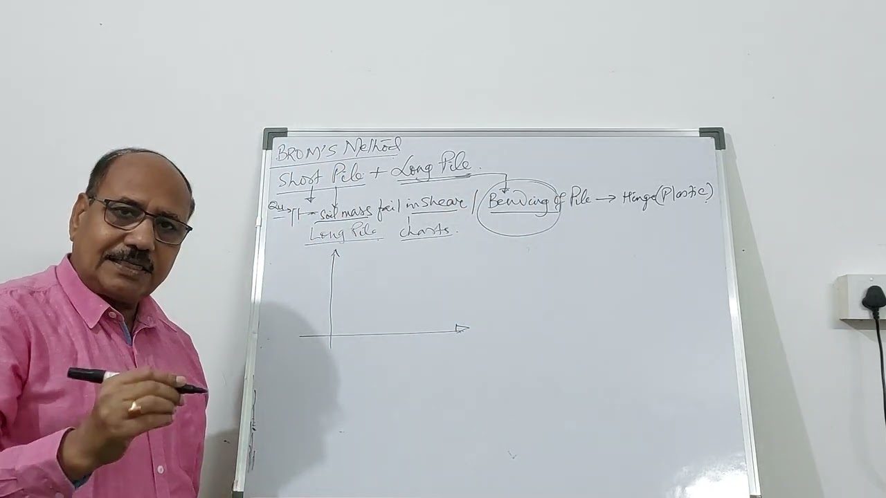 Pile Foundation - 29| Lateral Load Carrying Capacity of a Pile (Brom's method)