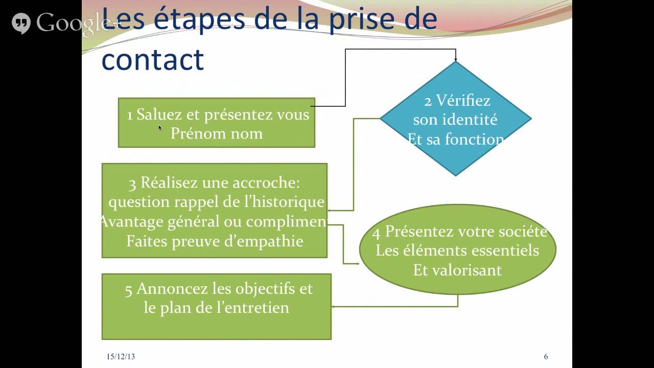 la prise de contact le cours (bts nrc)
