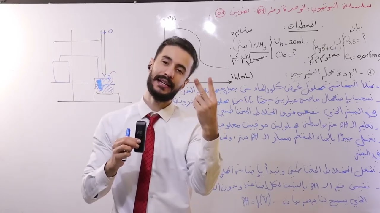 الوحدة (04) : تمرين مقترح رقم (01) الأفكار الأكثر شيوعاً في البكالوريا 2024