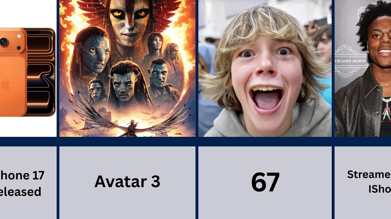 2025 Timeline Review