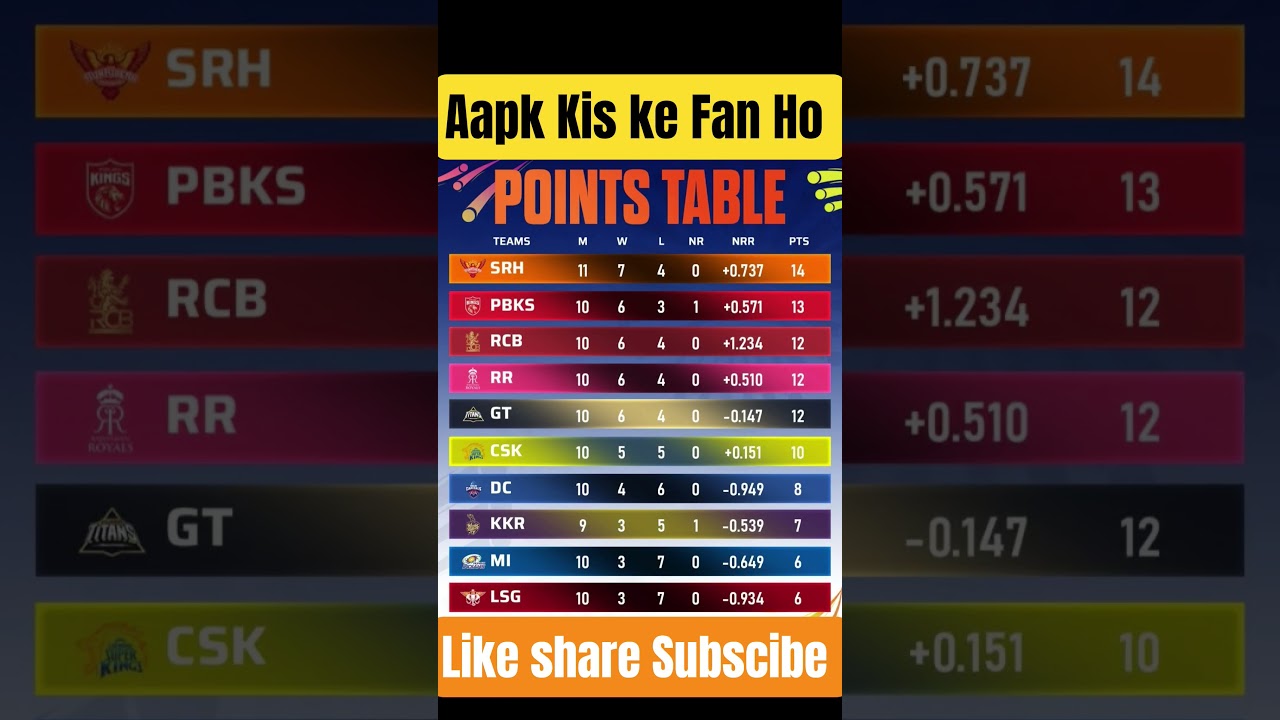 IPL 2026 Points Table Update SRH No.1 First Round Standings Explained | IPL Raebarli week 🙏🏏🥇