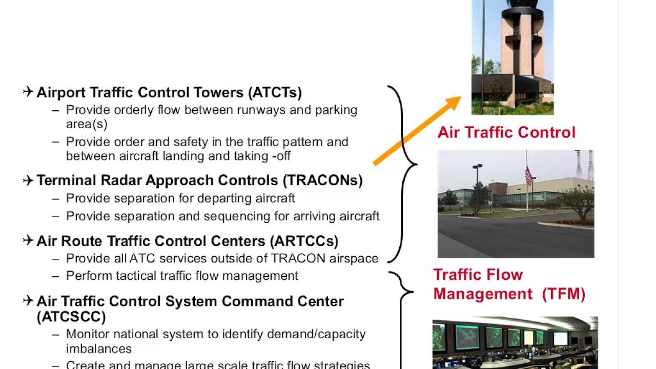 ATC Radar Approach Control (TRACON)