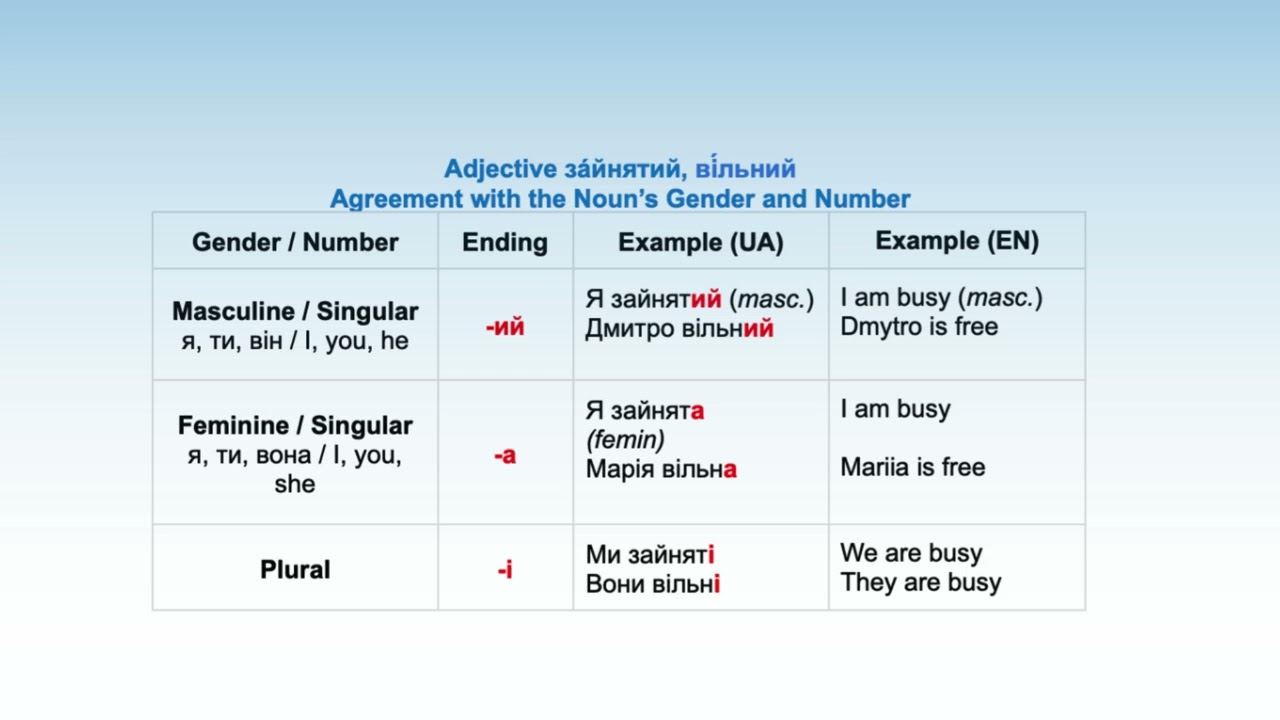 Adjectives busy and free
