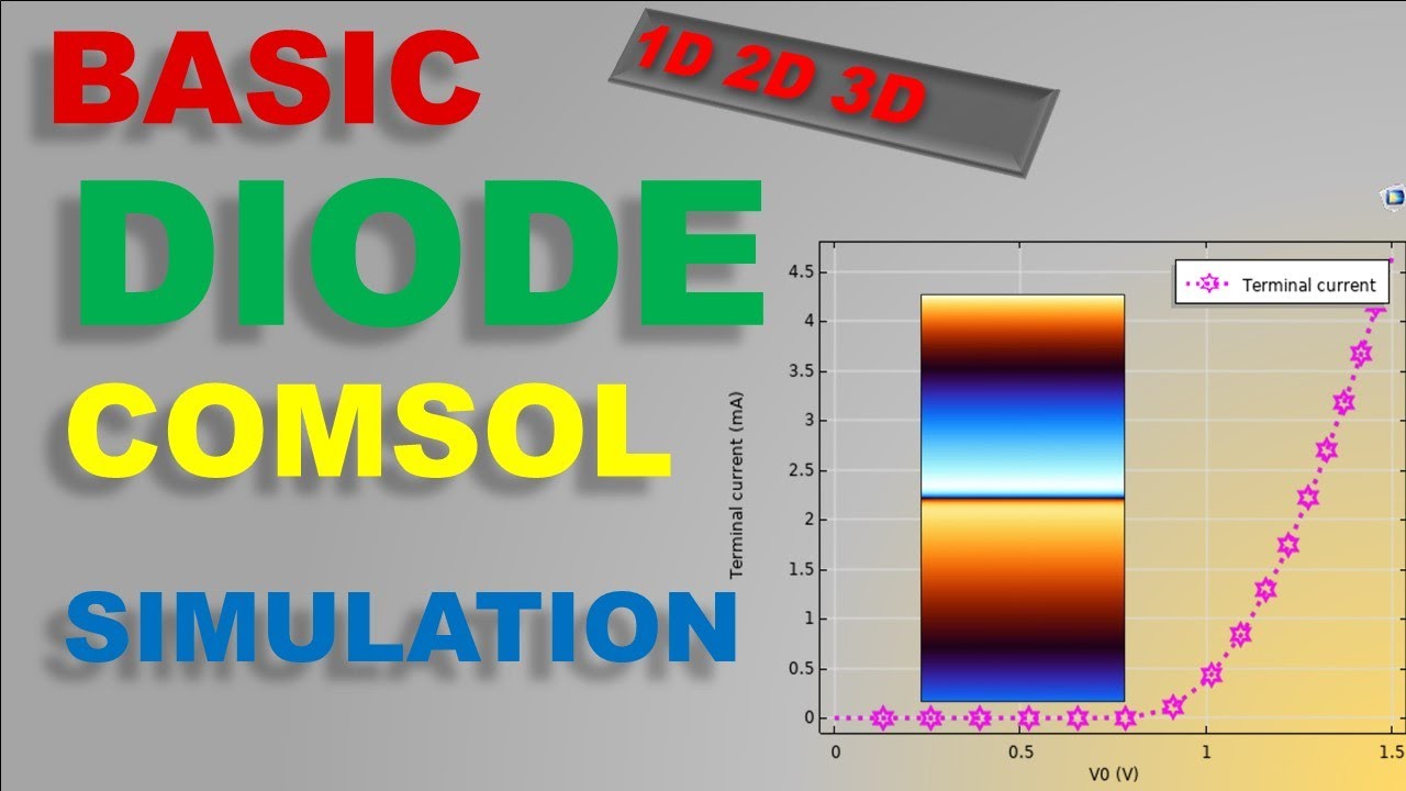Part 2|| Semiconductor Device Simulation (Basic to Advanced) in COMSOL (Diode Simulation) #comsol
