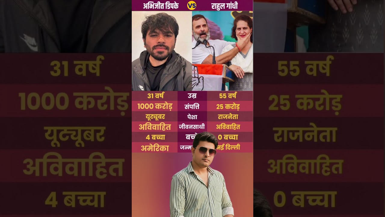 Abhijeet Dipke and Rahul Gandhi  #YouthActivism #Politics #CockroachJantaParty