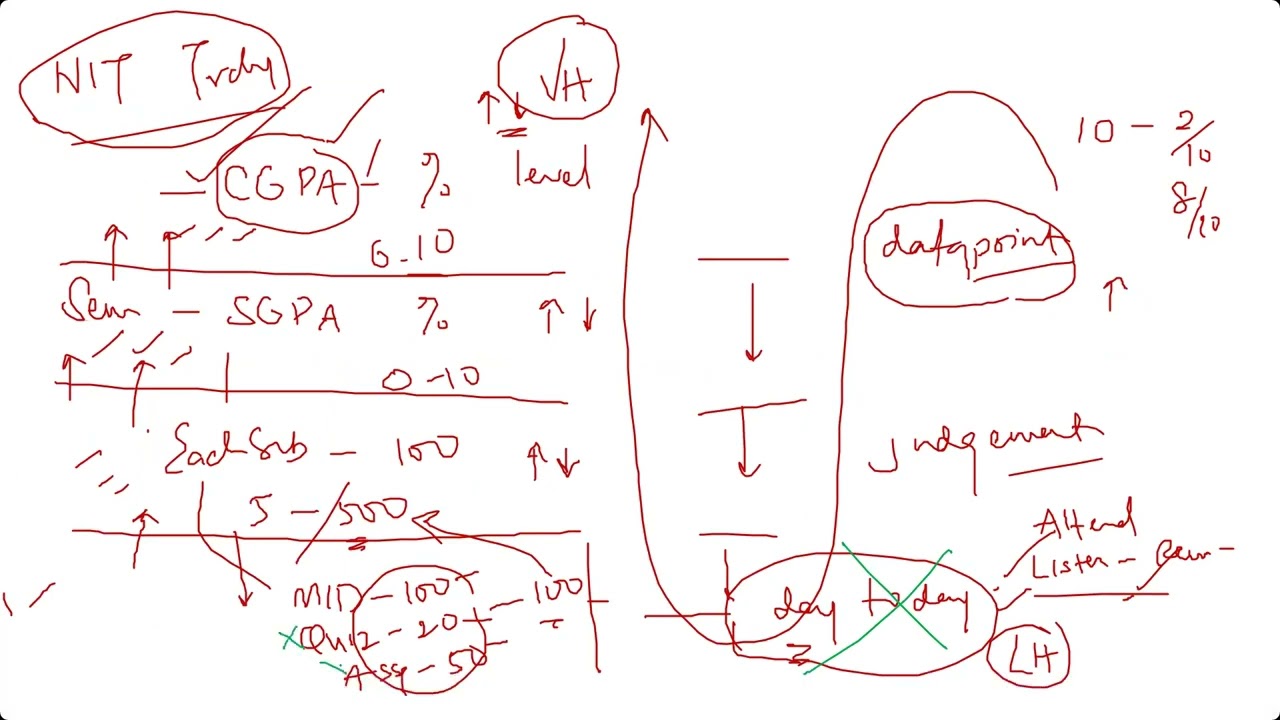 Lec 11: DORA Metrics in DevOps
