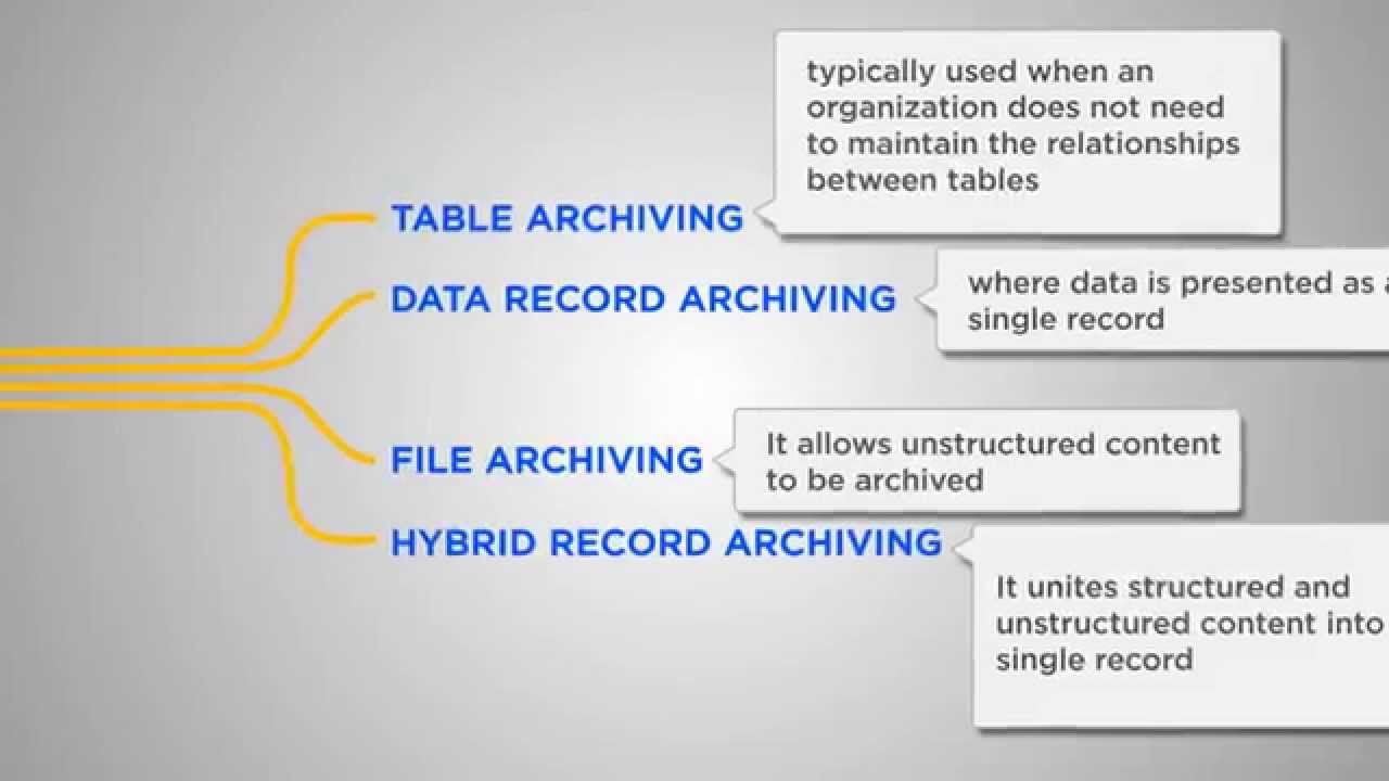 Data Extraction Methods for EMC InfoArchive