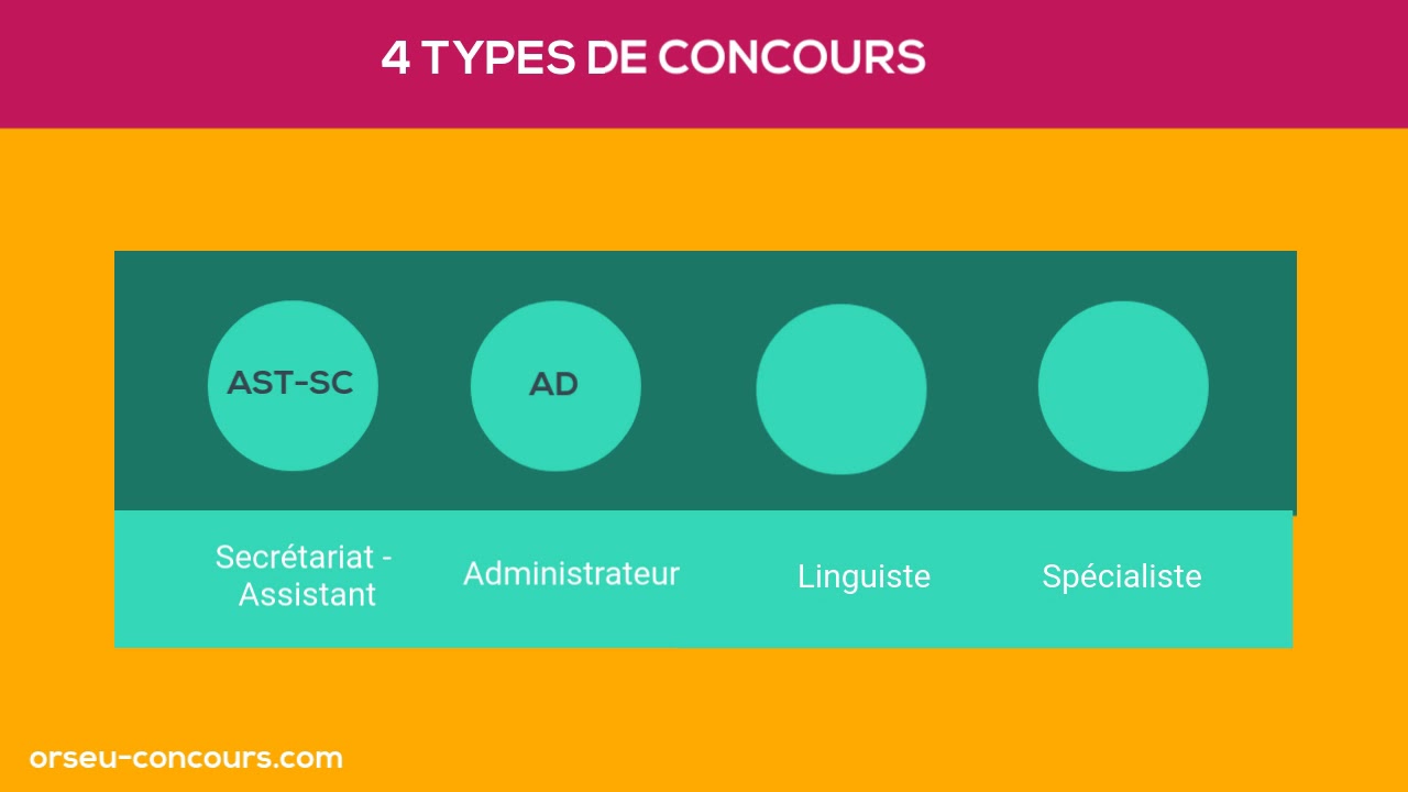 en 5 mins ... les concours européens
