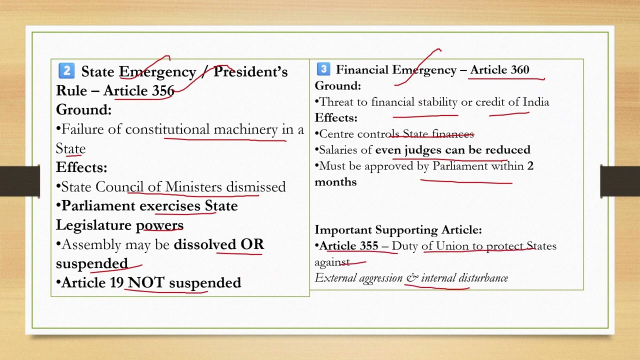 அவசரகால விதிகள் (Emergency Provisions) & Government Funds | UPSC & TNPSC PYQs | Polity Tamil