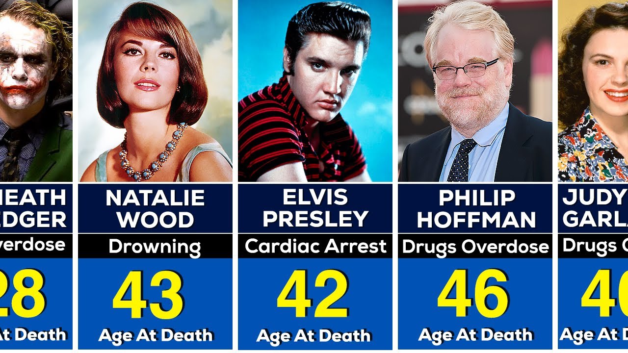 300 Hollywood Actors Died Too YOUNG Before 50