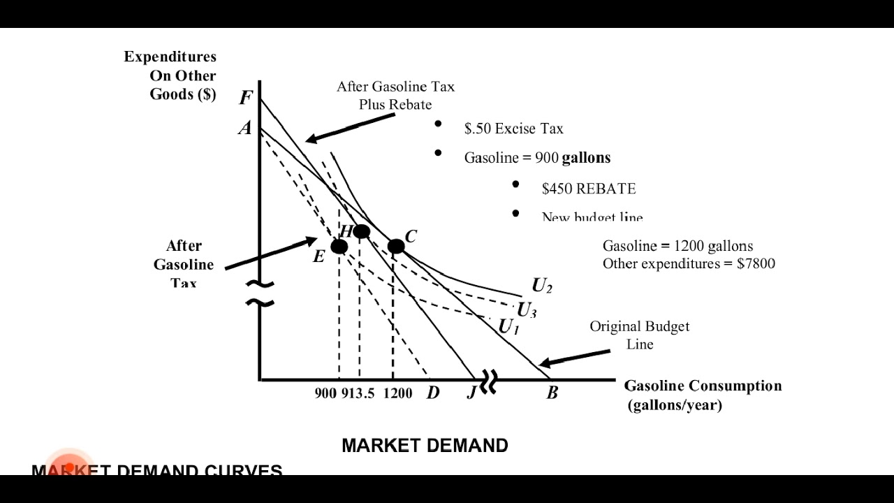 Eco402 LEC~11~Part~01