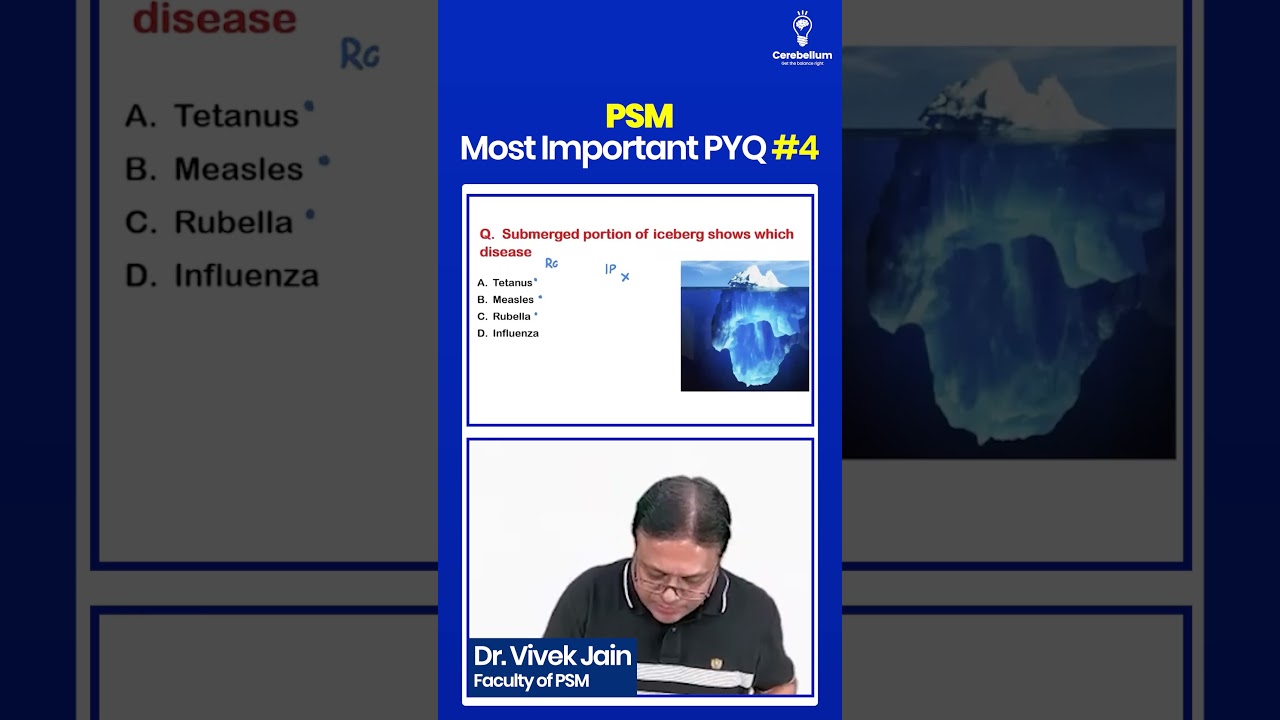 Most Important PSM MCQ for NEET PG 2025 | Dr. Vivek Jain #neetpg2025