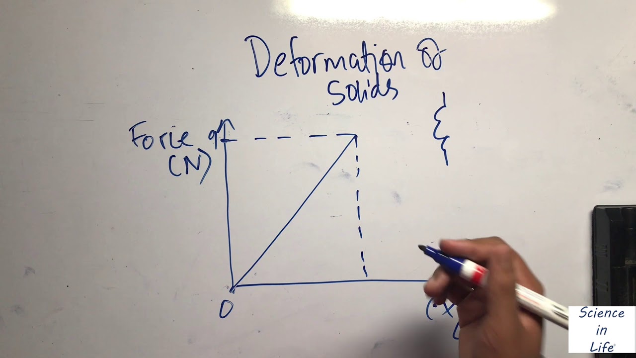Crash course| CIE AS Physics-Deformation of Solids in 20 min