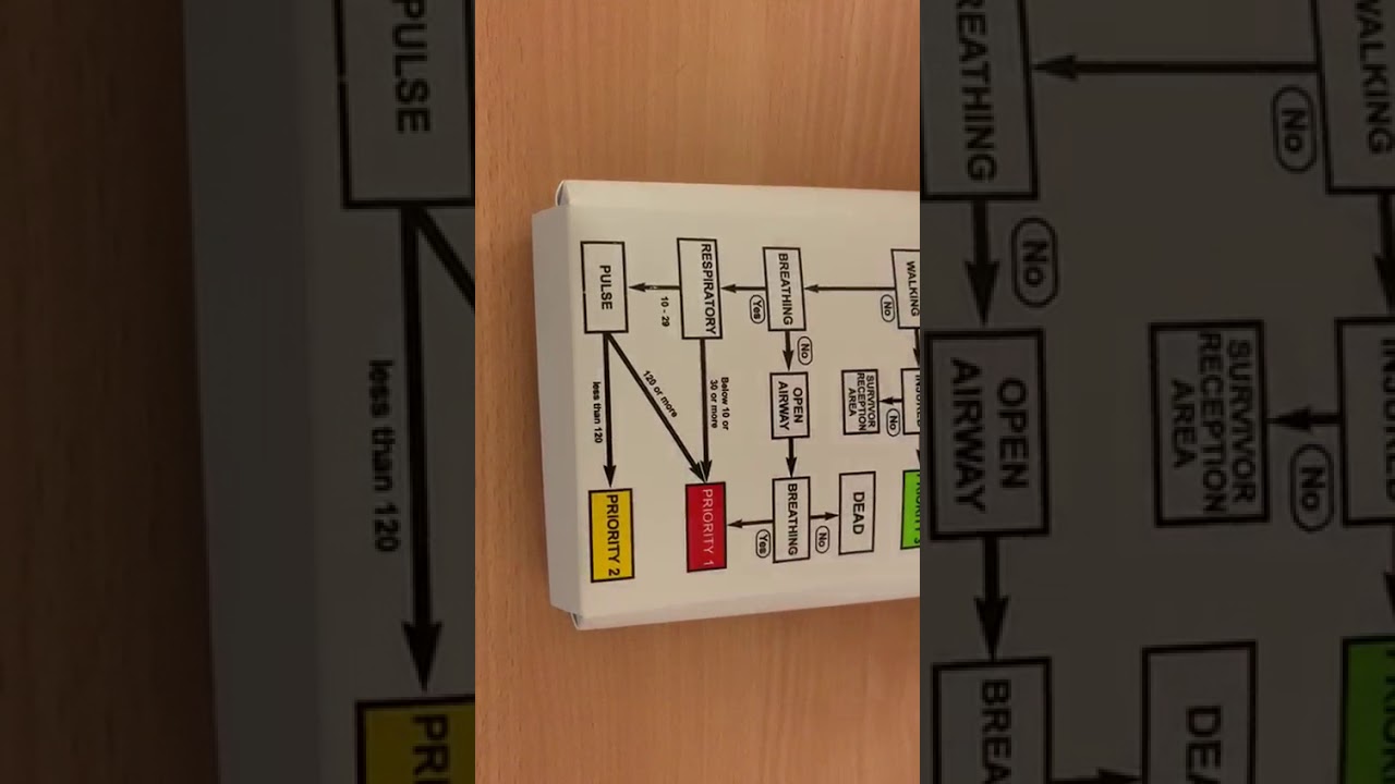 Triage
